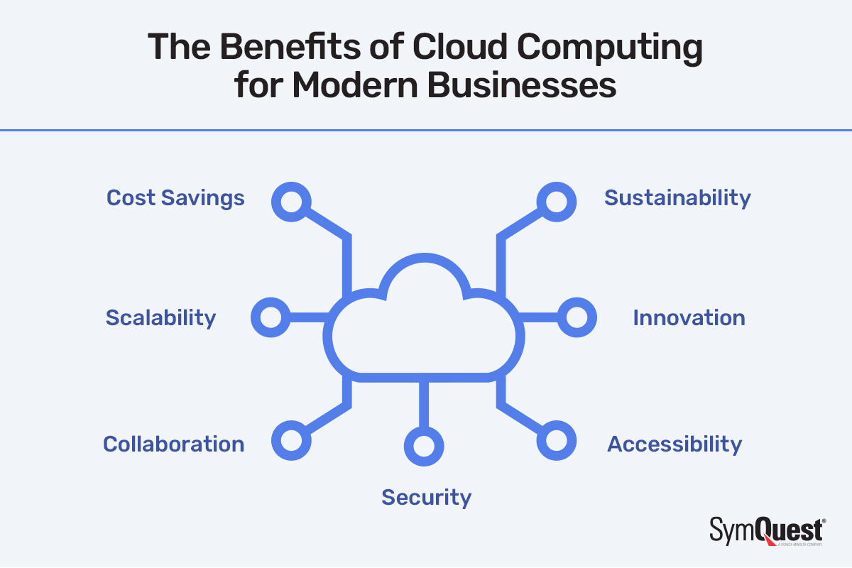What Are The Benefits of Cloud Computing for Businesses?