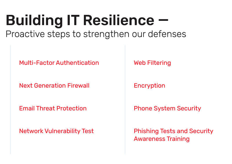 A list of the proactive IT strategies for building IT resilience