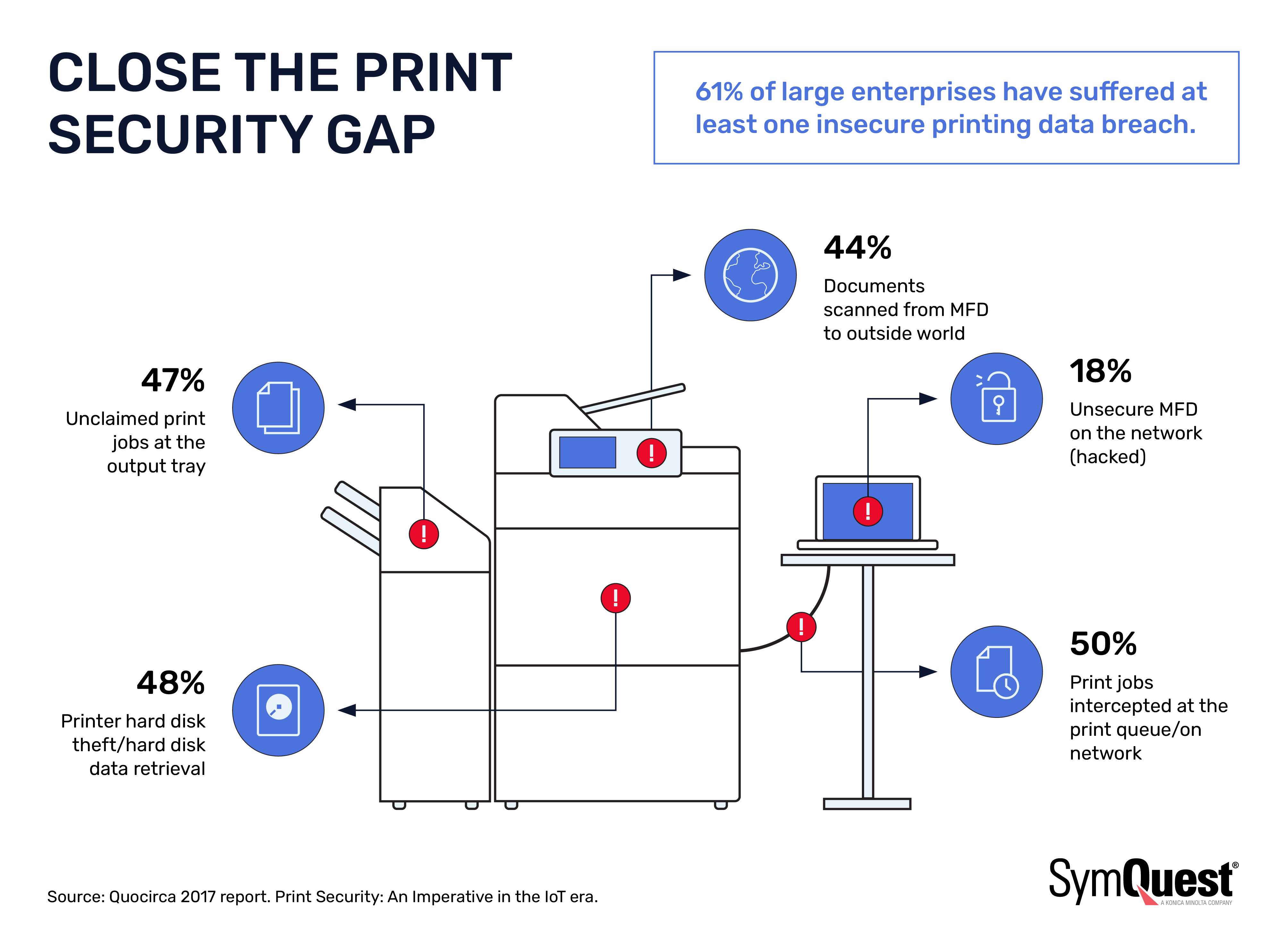 MFP-Security_Graphic