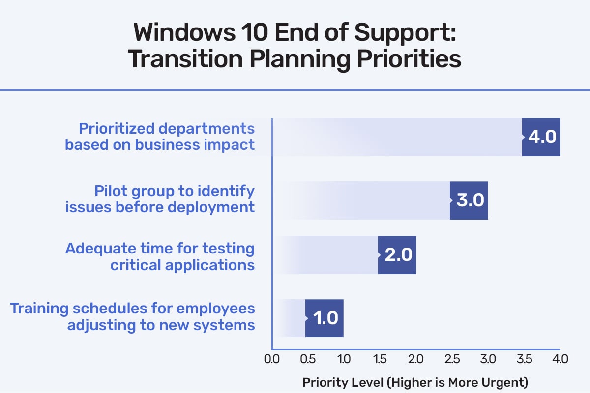 Practical Windows 10 End of Life Tips for Businesses