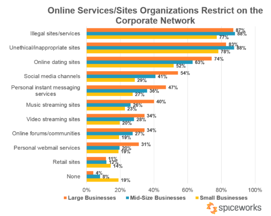 web filtering